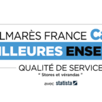 France Capital Best Brands Rankings